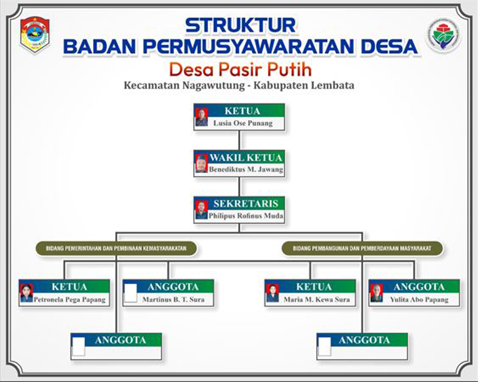 Struktur BPD Desa Pasir Putih