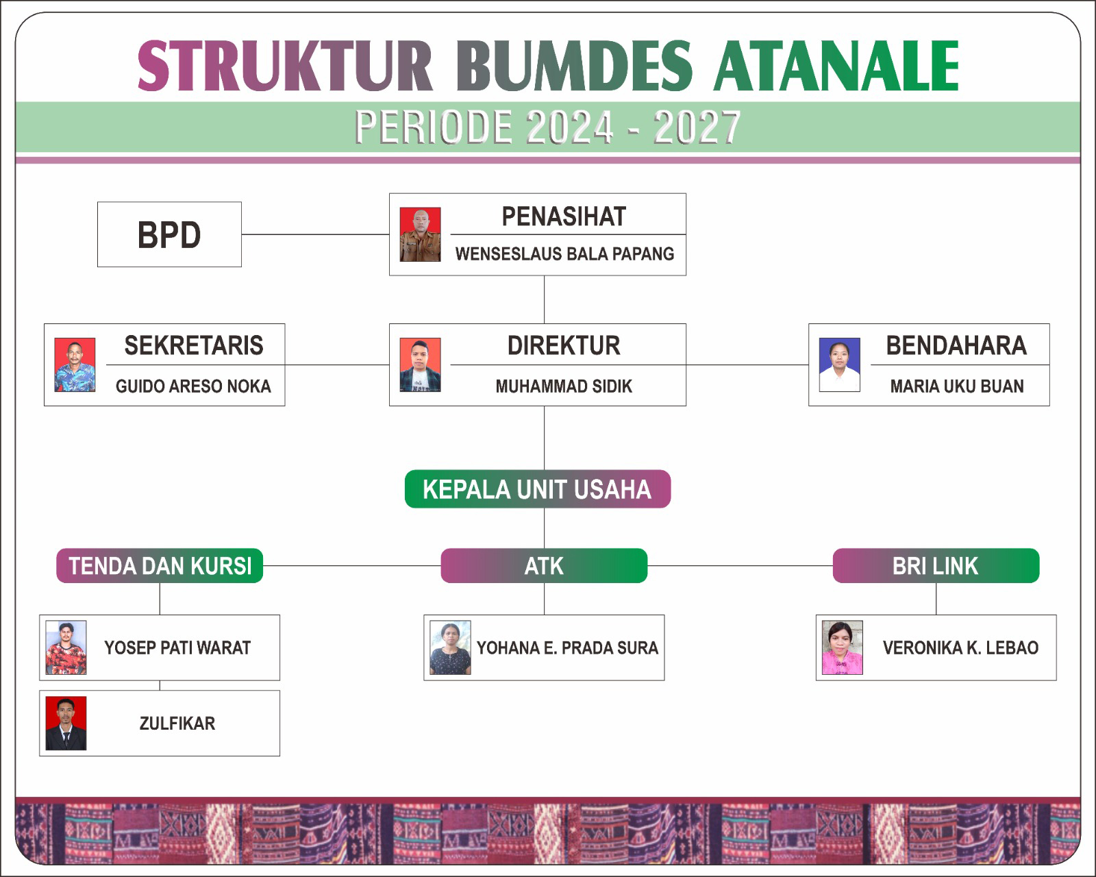 Struktur Bumdes Desa Pasir Putih