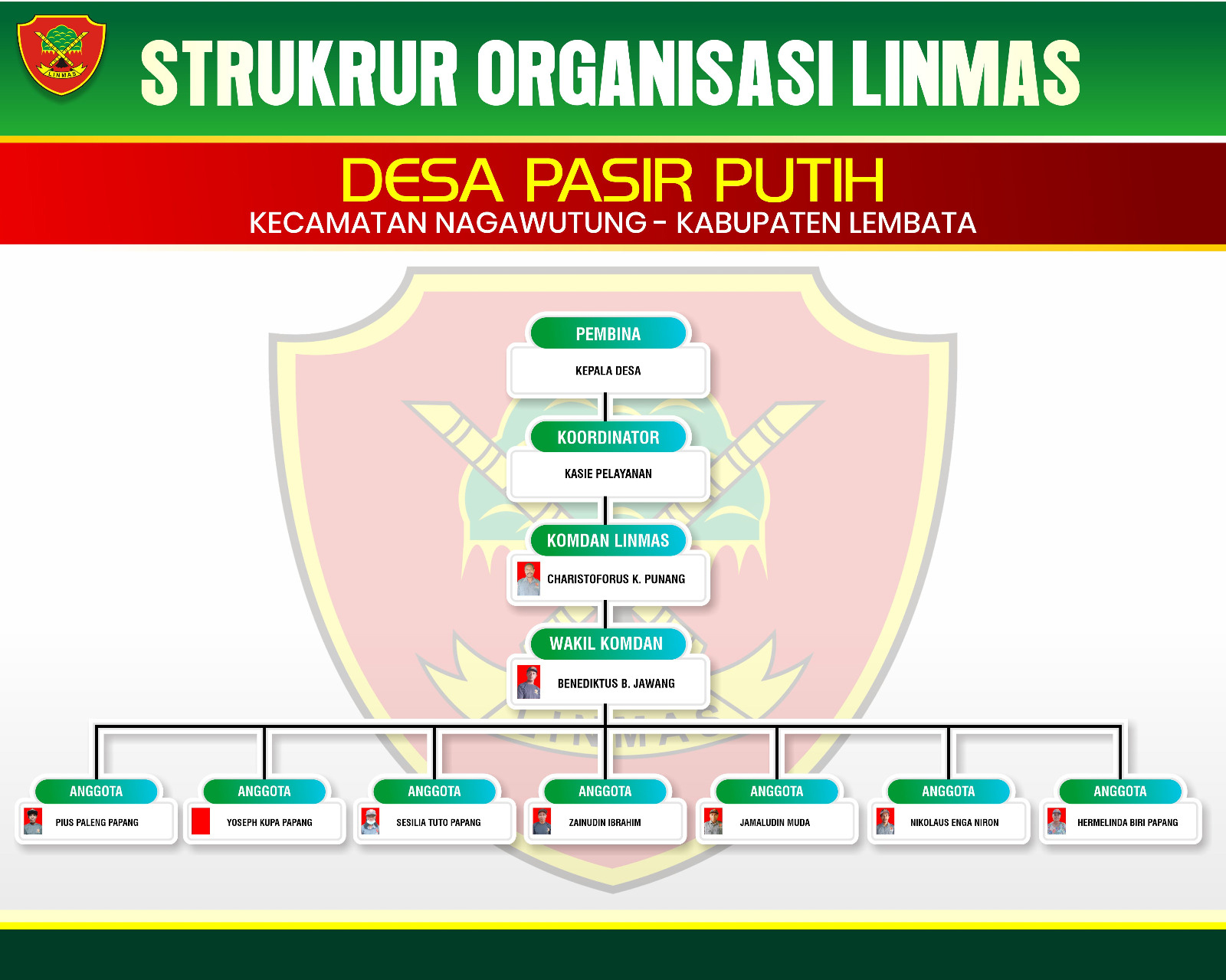 Struktur Linmas Desa Pasir Putih