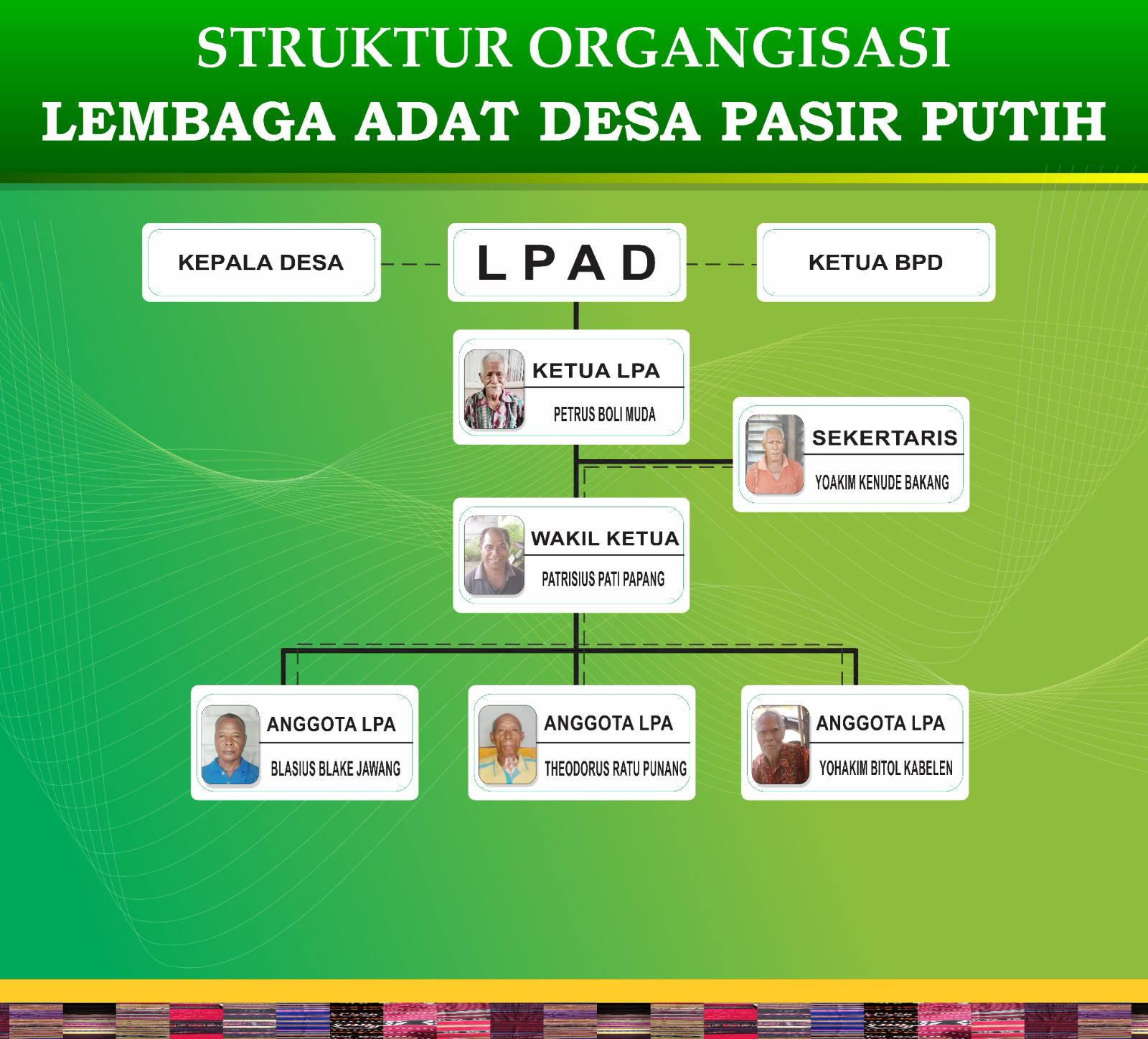 Struktur Lembaga Adat Desa Pasir Putih