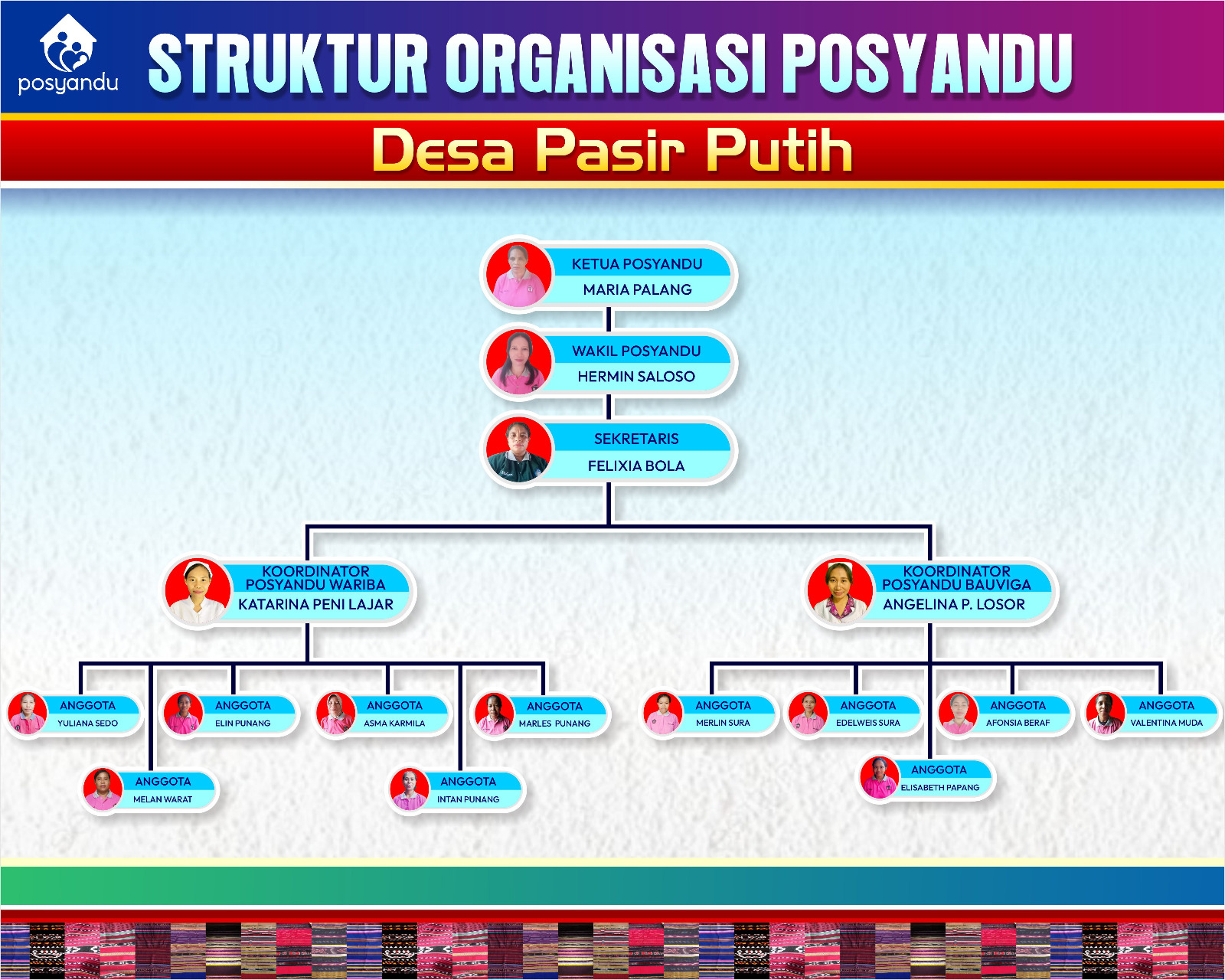 Struktur Posyandu Desa Pasir Putih